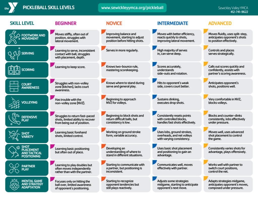 pickleball skills progression chart